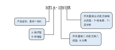 KEWEI科威MP系列文本顯示一體機命名規(guī)則.png