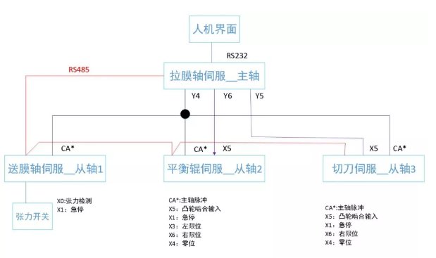 （圖3-制袋機系統(tǒng)結(jié)構(gòu)）.png