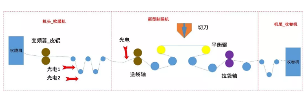 （圖4-三機聯(lián)機結(jié)構(gòu)示意圖）.png