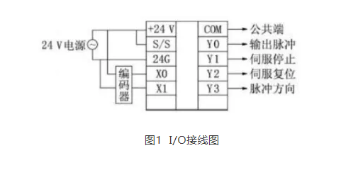 I/O接線圖如圖1.png