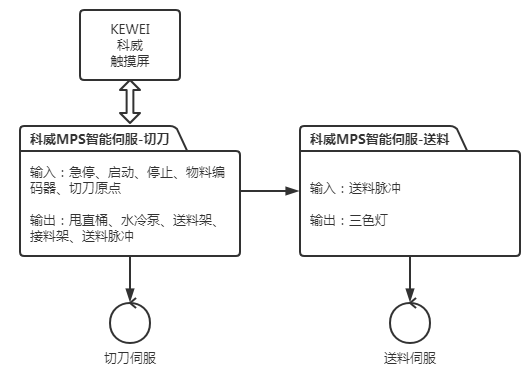 圖4 KEWEI科威系統(tǒng)方案.png