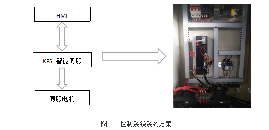 1641523869843767.png 控制系統(tǒng)方案.png