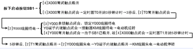 PLC線路與梯形圖說明如下.png