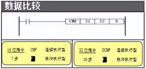 1652757512592295.png 數(shù)據(jù)比較.png