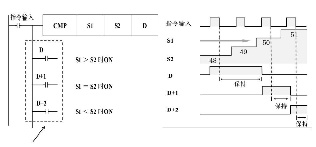 1652757546370982.png 代數(shù)形式進(jìn)行比較.png